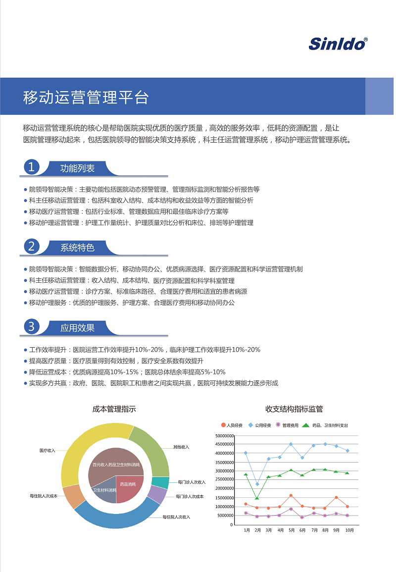 移動運(yùn)營管理平臺.jpg